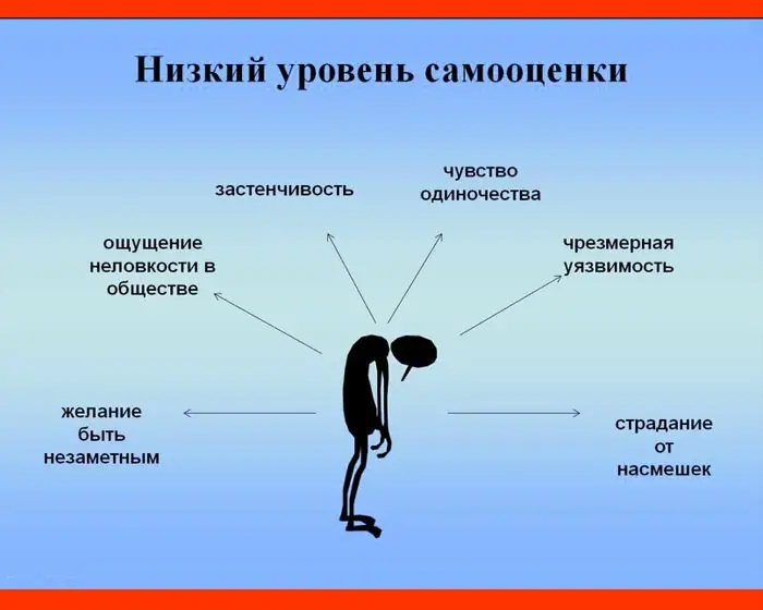 как повысить самооценку