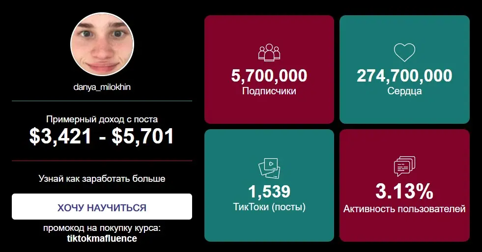 Сколько зарабатывает Даня в TikTok